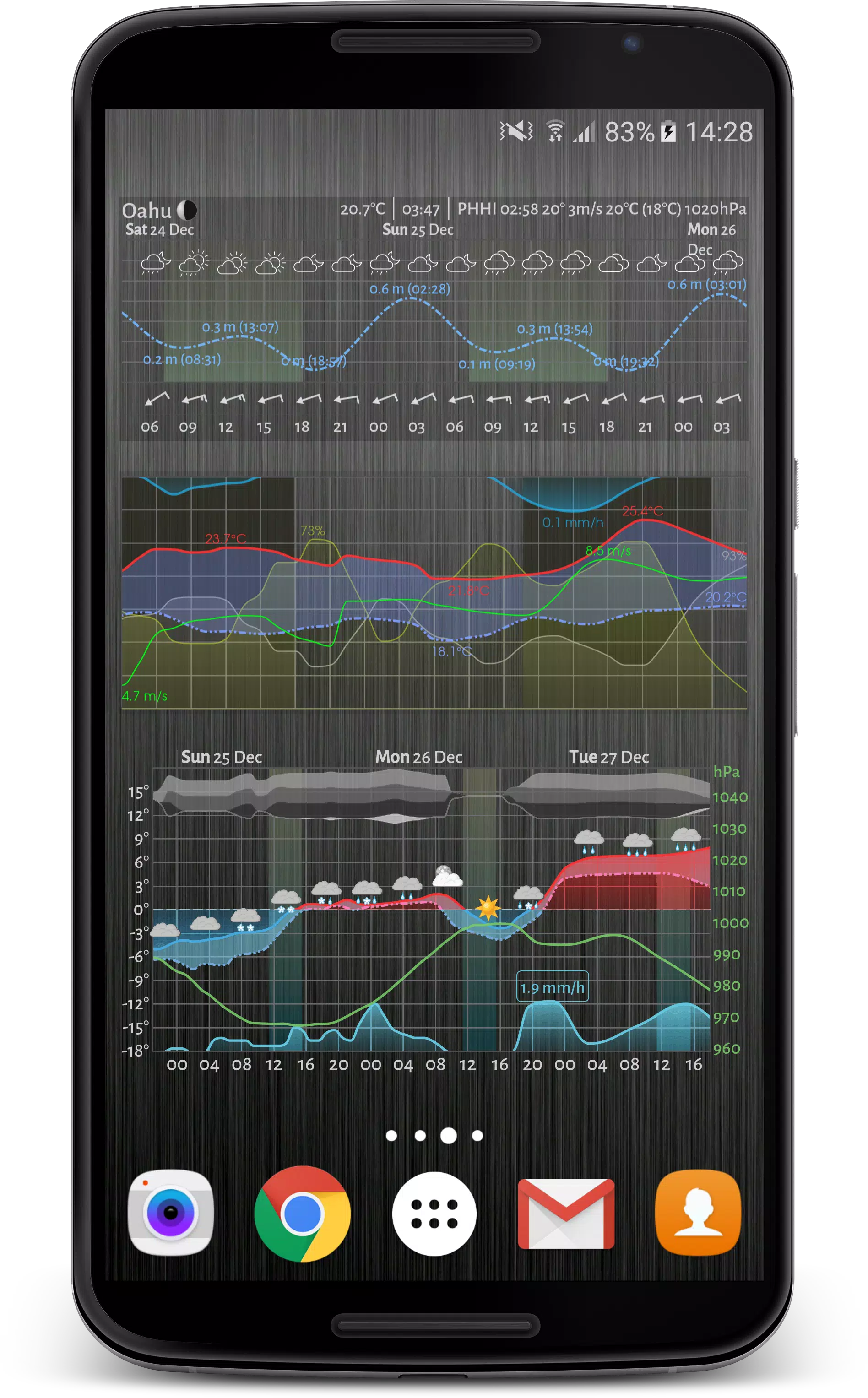 Meteogram 螢幕截圖 0