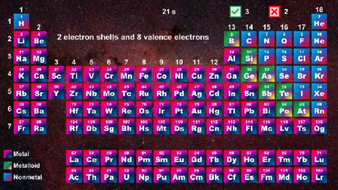 Periodic Table - Quiz Game 螢幕截圖 2