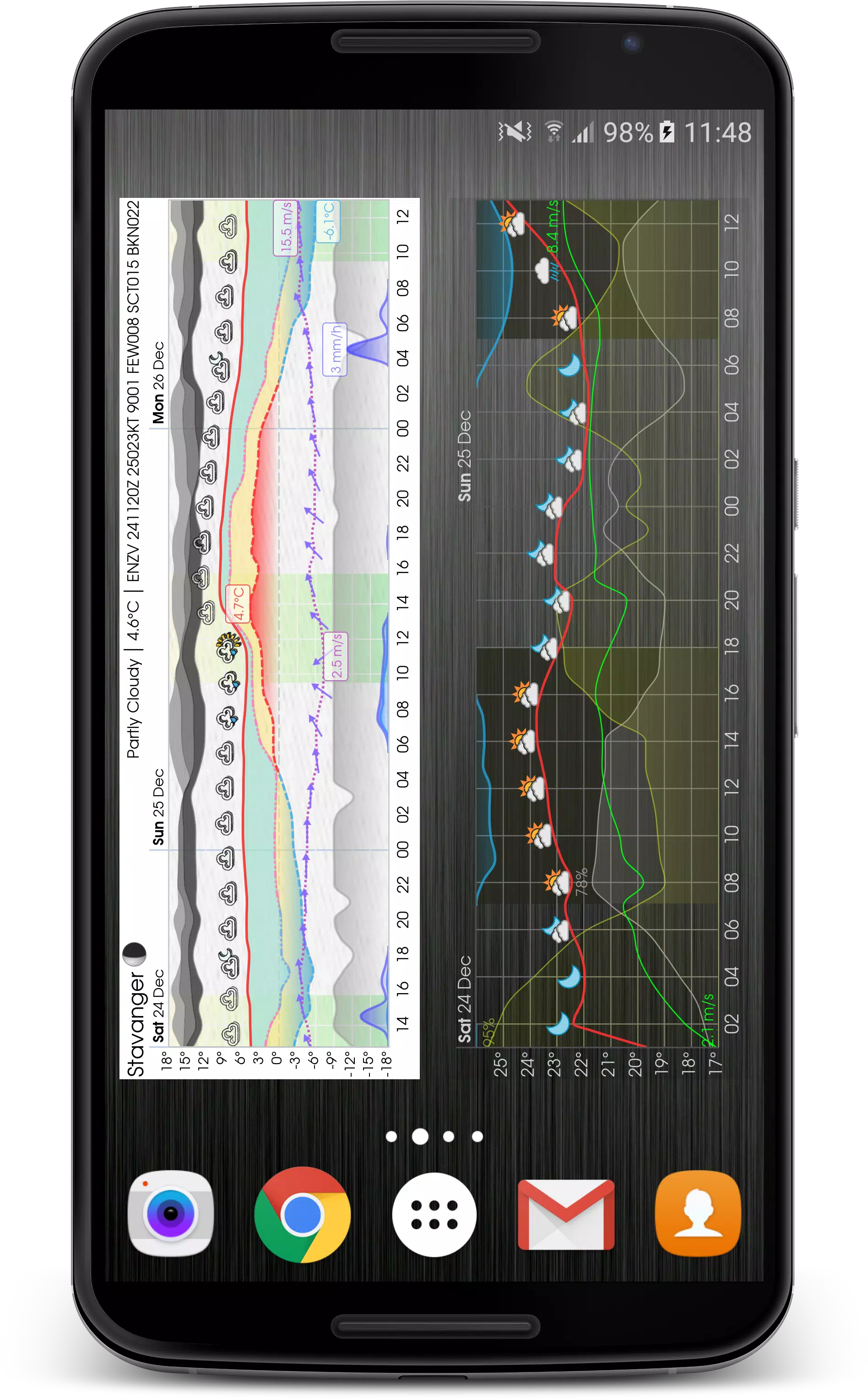 Meteogram 螢幕截圖 2