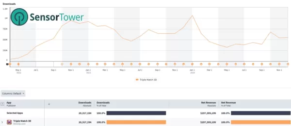 트리플 경기 게임 플레이 이미지