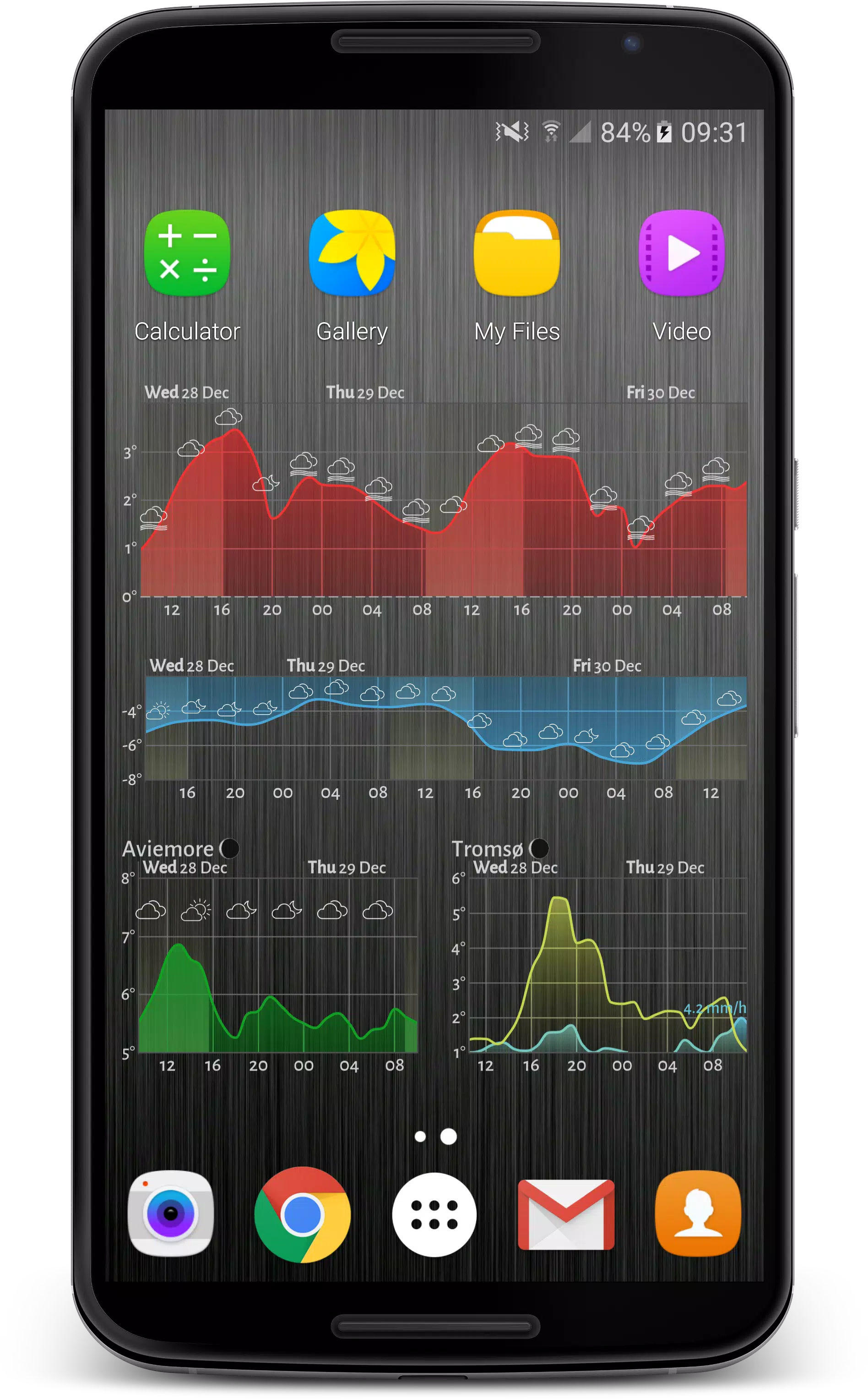 Meteogram 螢幕截圖 3