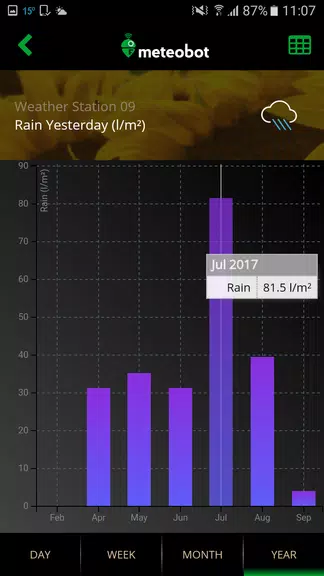Meteobot 螢幕截圖 3