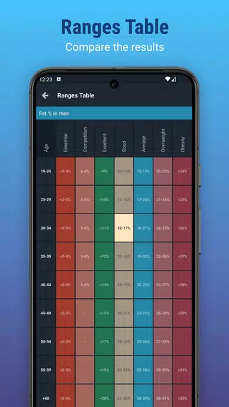 Plixi - Fat calculator Ekran Görüntüsü 3