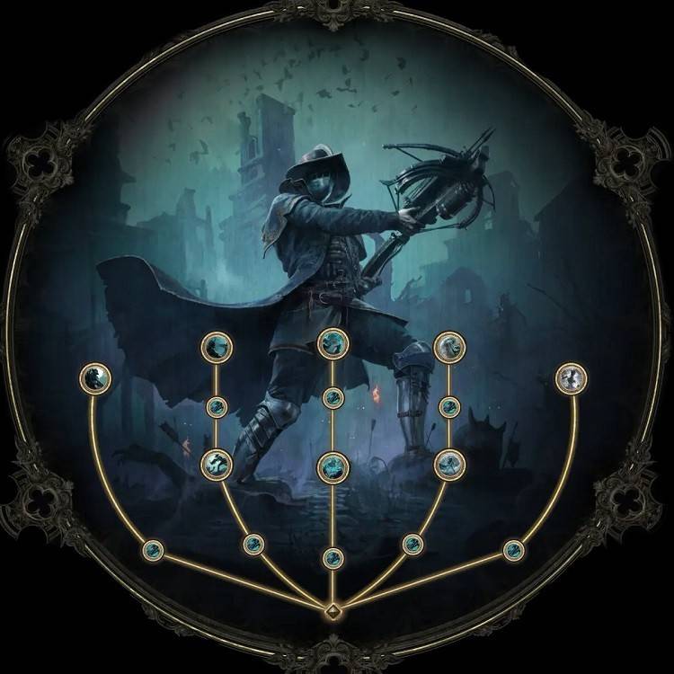 Witchhunter Gameplay