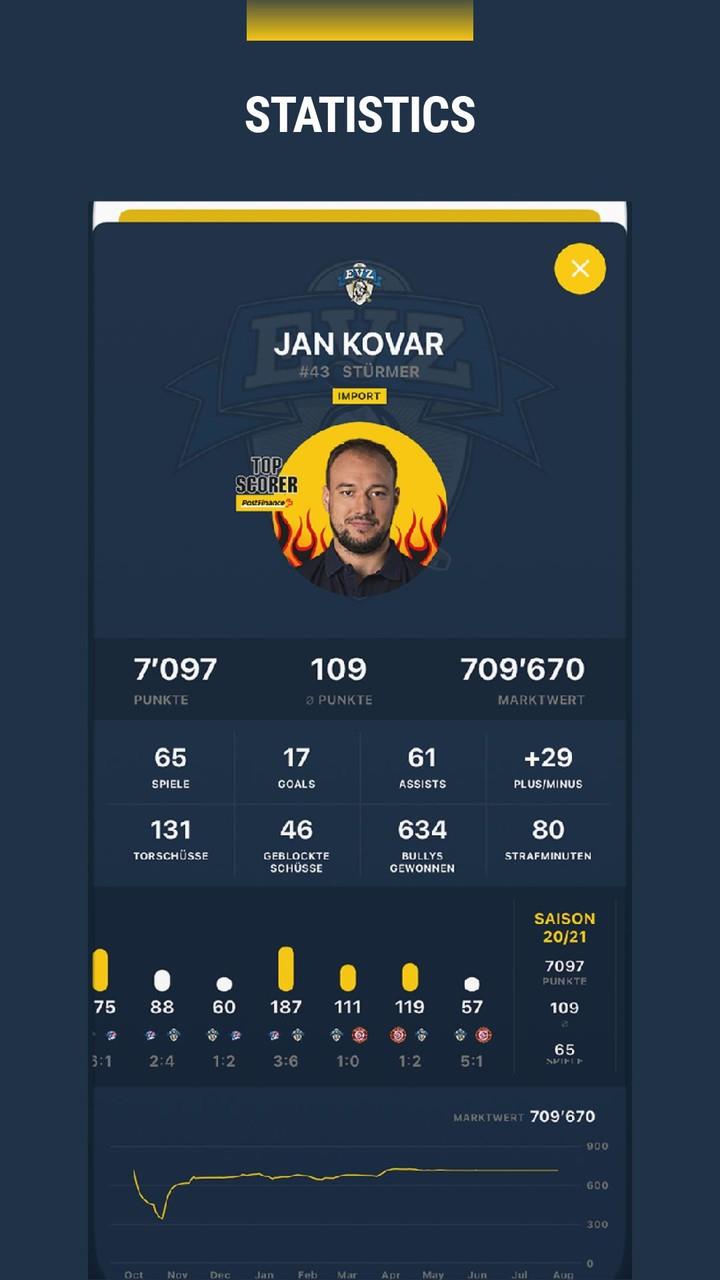 Topscorers 螢幕截圖 1