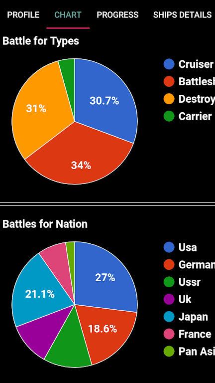 WOWs Stats (World of Warships) Captura de tela 2