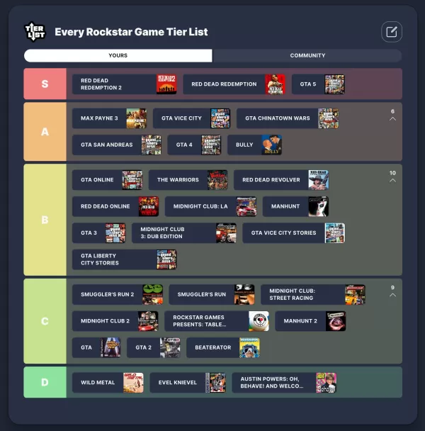 GTA 6 peut-il atteindre un classement de rang S ?