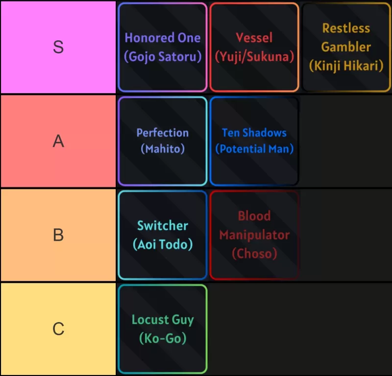 Jujutsu Shenanigans Character Tier List