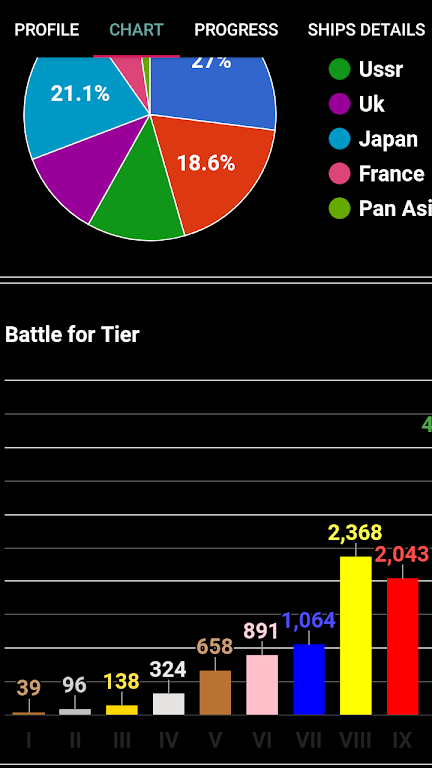 WOWs Stats (World of Warships) Captura de tela 3