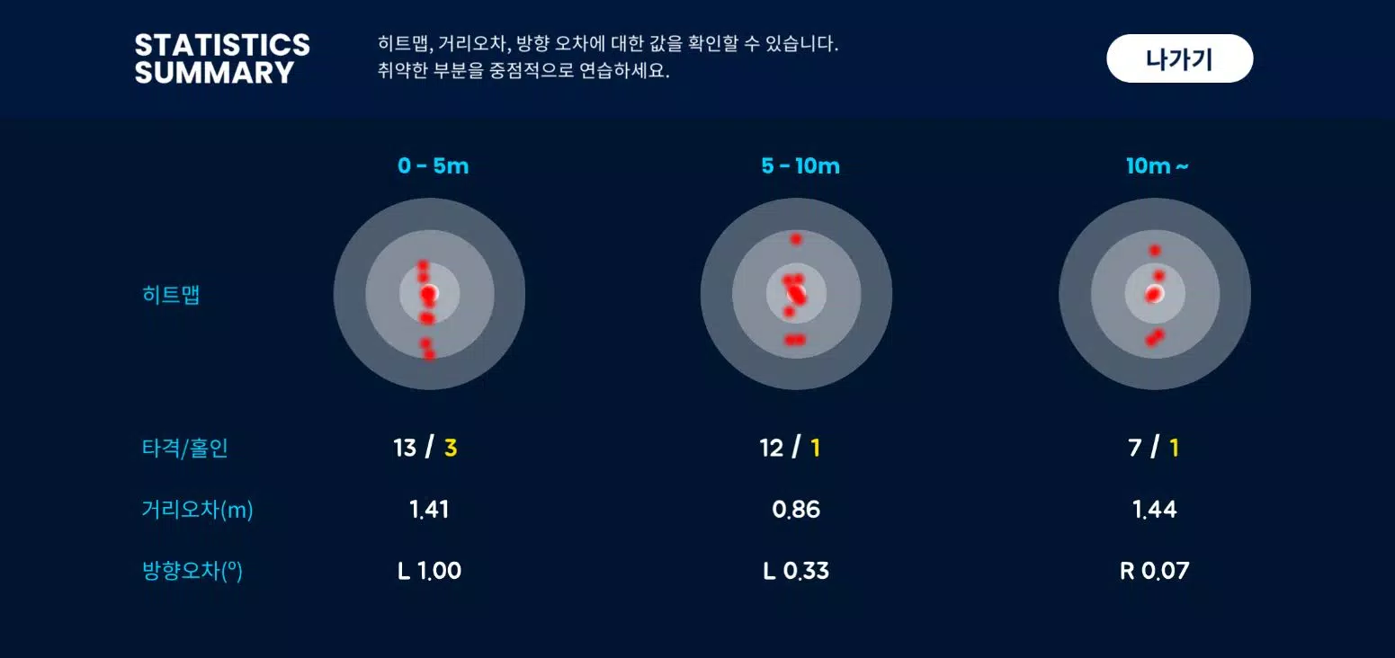 ZeroPutt Game Capture d'écran 3