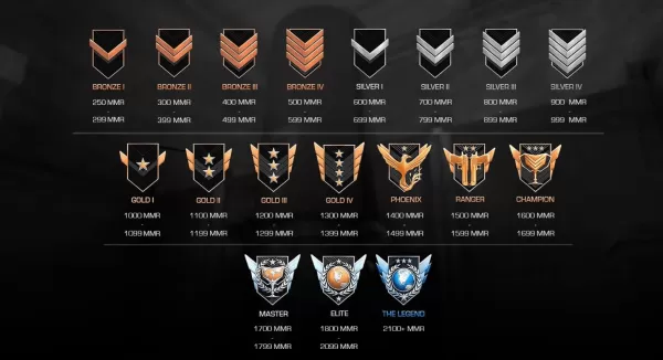 등반하는 가장 좋은 방법은 Standoff 2에서 더 빠르게 순위를 매 깁니다